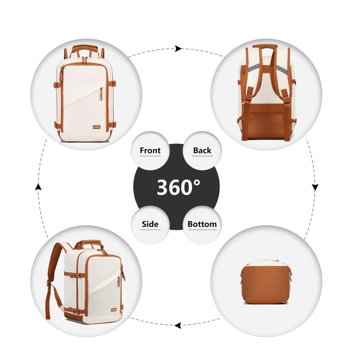 Kono Cabin Bag 40x20x25 for Ryanair Underseat Travel Carry-on Backpack Cabin Size 20L